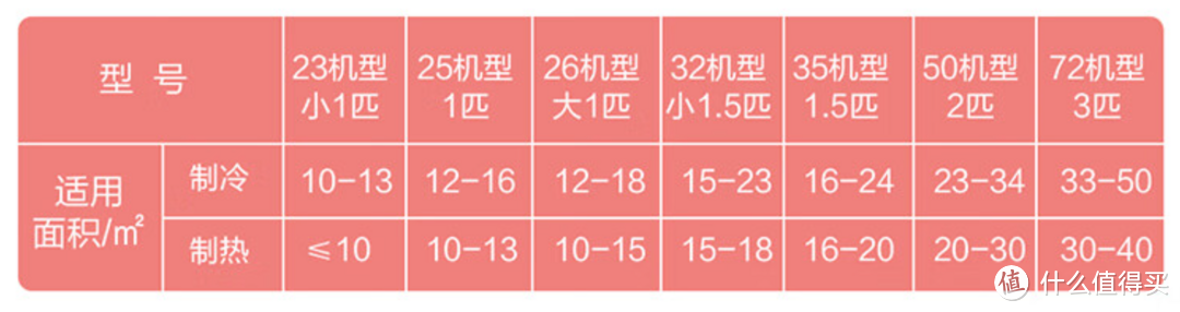 空调配色不再单调，治愈ins风房间空调又有新选择