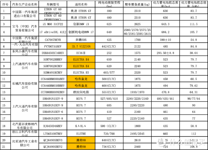 免征购置税的新车盘点，哈弗枭龙、腾势N8等，买车分分钟能省几万