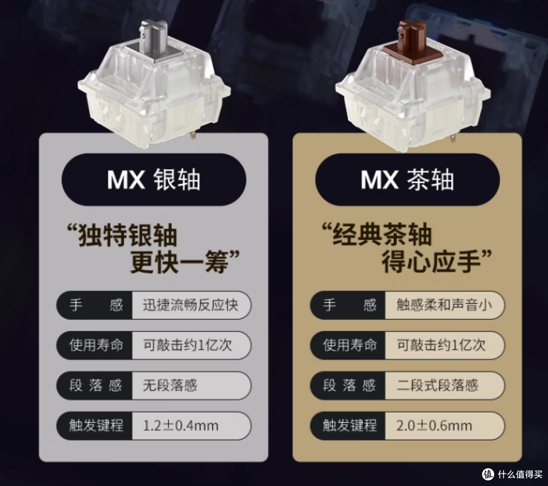 “芳心纵火犯”，男人的梦中情键，Cherry MX 8.2 Xaga 曜石系列全新发布，军火箱还是那个军火箱！