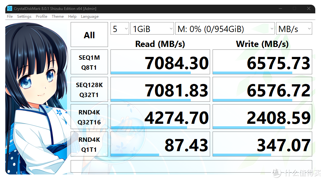 11款PCIe 4.0固态硬盘横评！618固态硬盘就该这样买（下）