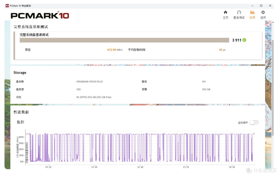 11款PCIe 4.0固态硬盘横评!618固态硬盘就该这样买(下)