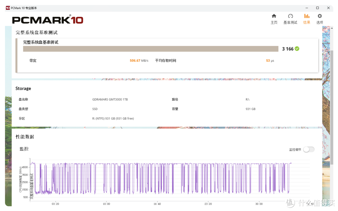 11款PCIe 4.0固态硬盘横评！618固态硬盘就该这样买（下）