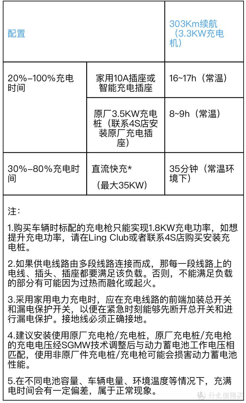 宝骏悦也提车-是国产吉姆尼or大号老头乐