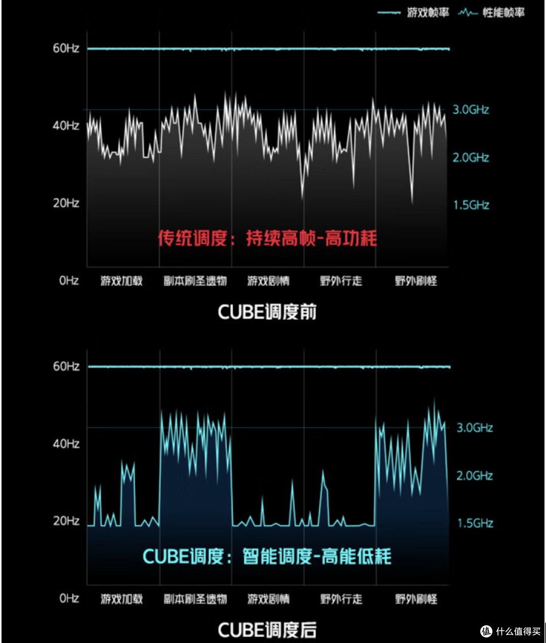 如何评价红魔8Pro?红魔8Pro上手体验及测评:一款真全面屏的顶级游戏手机!