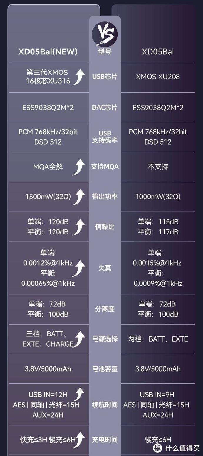 我发现了一个便宜的HIFI小玩具—XD05Bal CP，适合当“甜点”的便携解码耳放