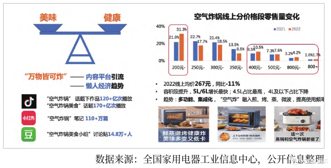 Bruno空气炸锅开箱体验（上篇）