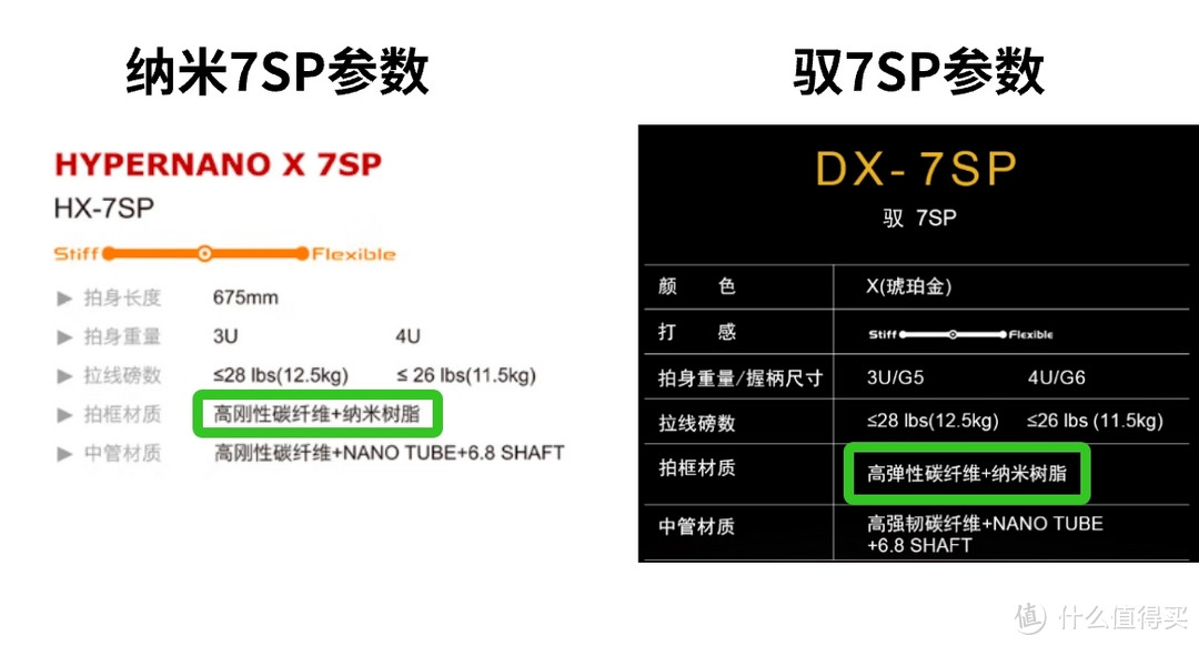 618羽毛球装备篇二：打过50+支球拍的经验告诉你，300-600元内这些羽毛球拍也很能打！