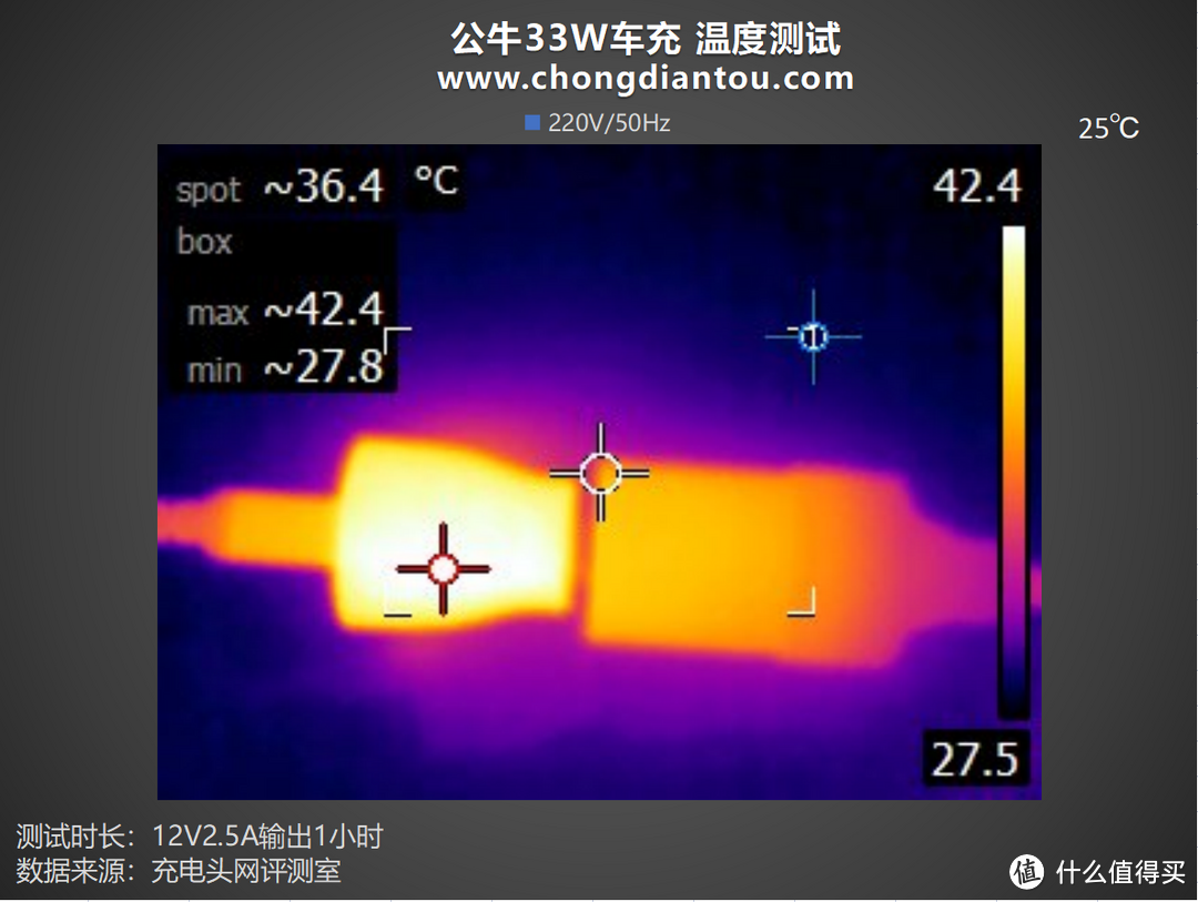 公牛33W车充评测 | 拓尔微 IM2403+TMI3451快充方案实力在线