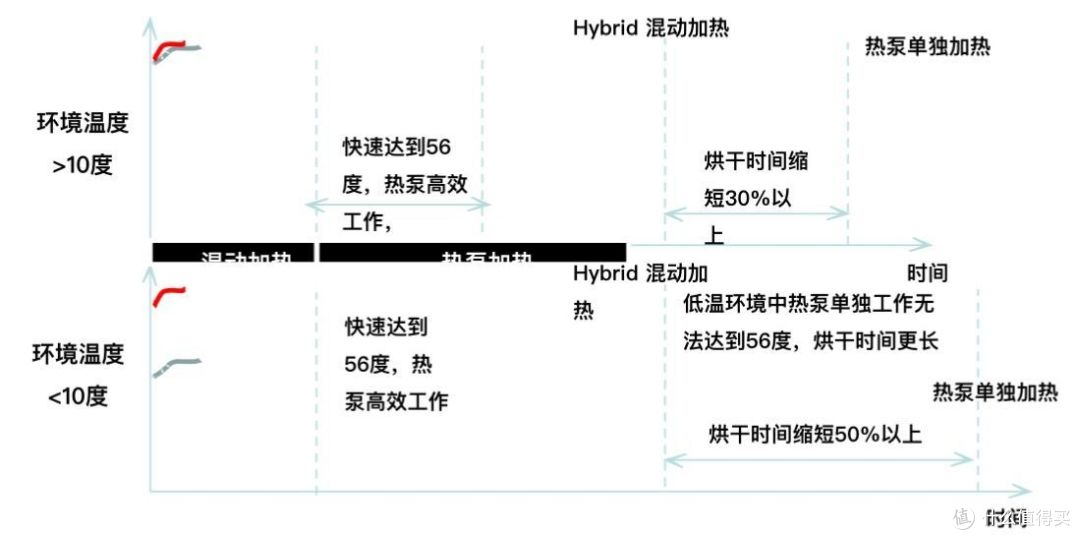 海尔纤美176烘干机:解放阳台和双手,一键开启品质生活