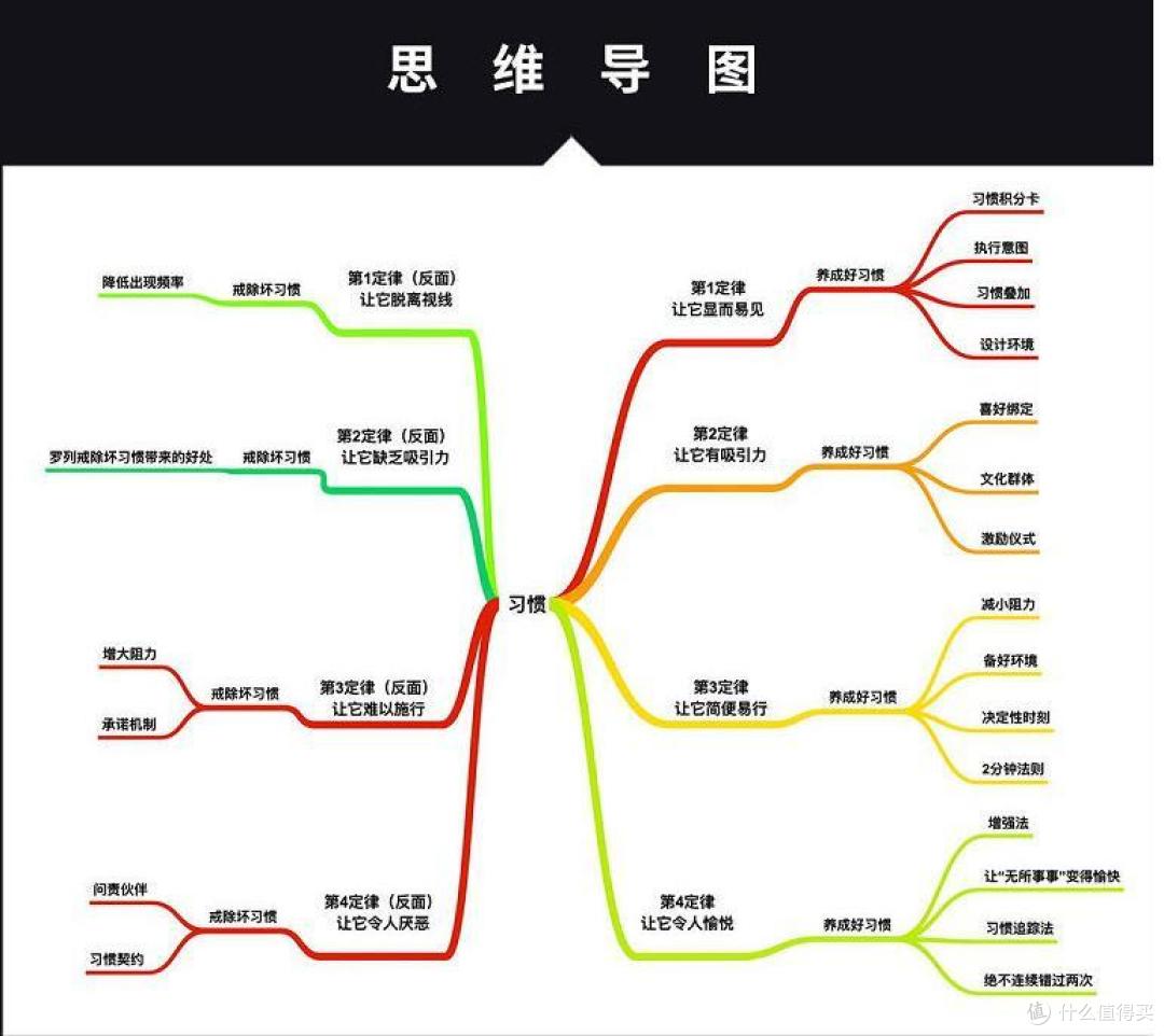 《掌控习惯》4大定律,56个案例,50万人亲身验证,看詹姆斯·克利尔如何揭示养成习惯的奥秘