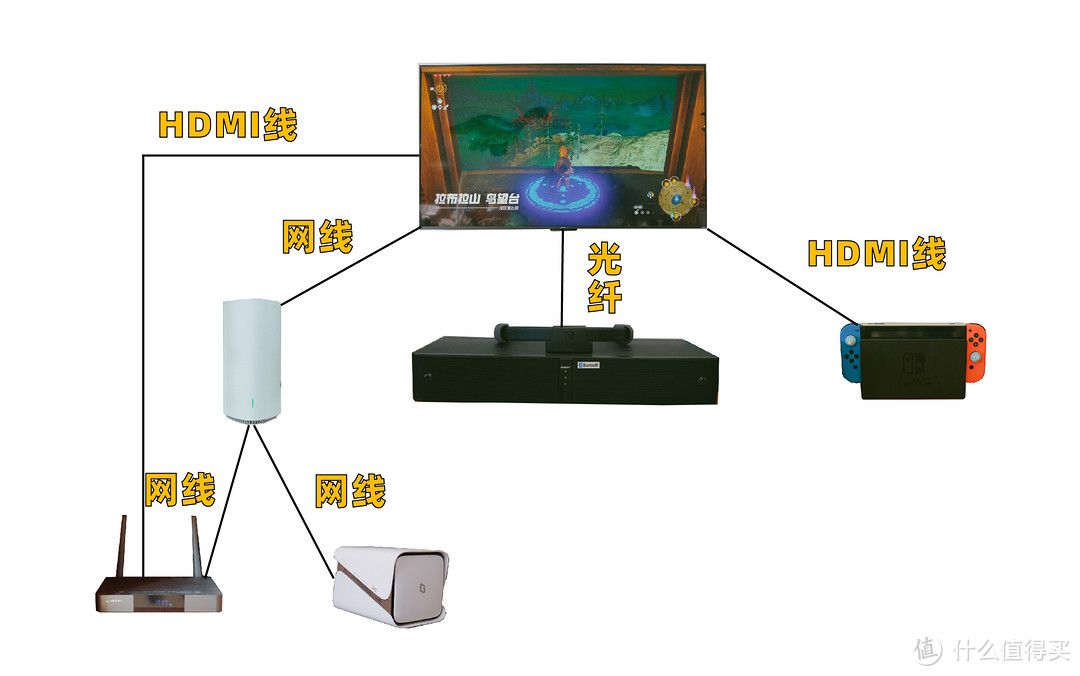 高性价比的家庭娱乐方案：4K电视+switch+芝杜Z9X+NAS