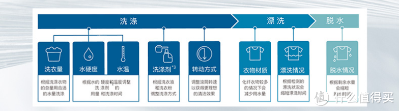 跟着这份日立家电盘点，让你快速找到满意的冰箱洗衣机！