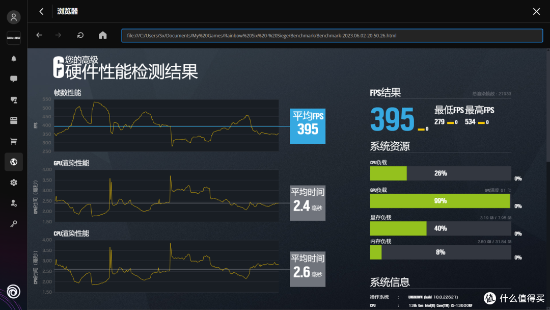 RX 7600、RX A770、RTX 3060 TI G6X对比评测