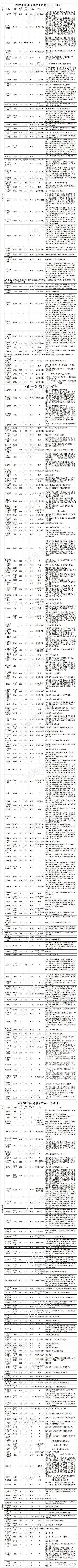 震惊！又更新啦！嘎嘎嘎嘎！