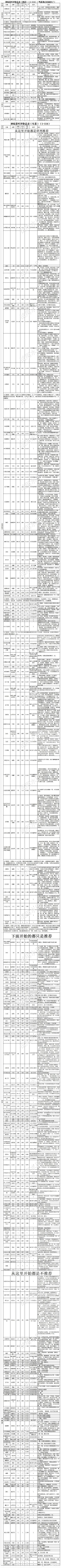 震惊！又更新啦！嘎嘎嘎嘎！