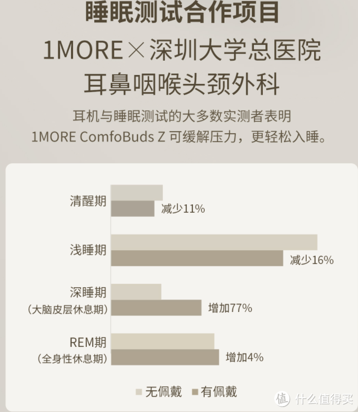 万魔/1more有哪些值得推荐的真无线蓝牙耳机?手游豆,舒适豆,活塞豆,睡眠豆,迷你豆,Aero,Evo横评