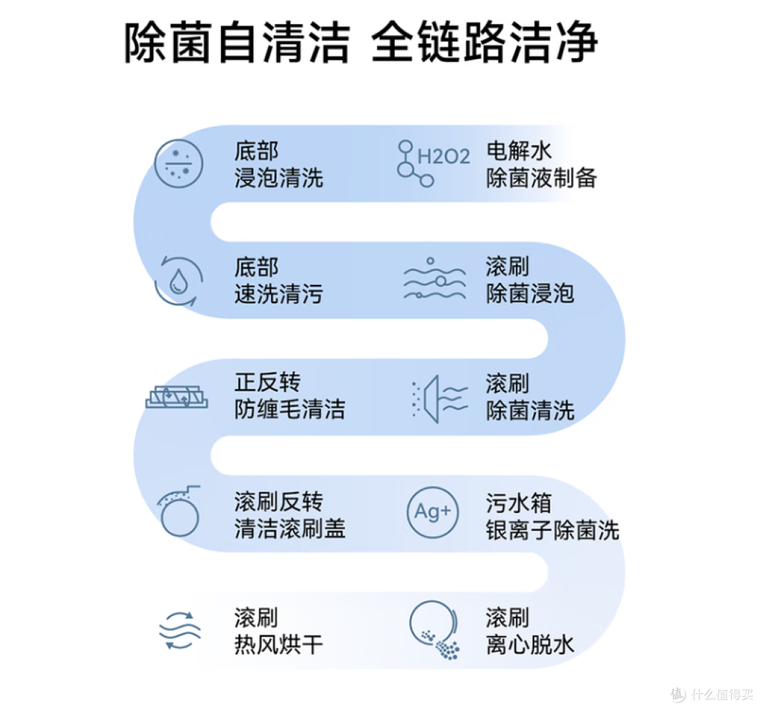 洗地机新天花板,一机全屋扫净:追觅顶配机皇M13 Pro Ultra深度体验分享