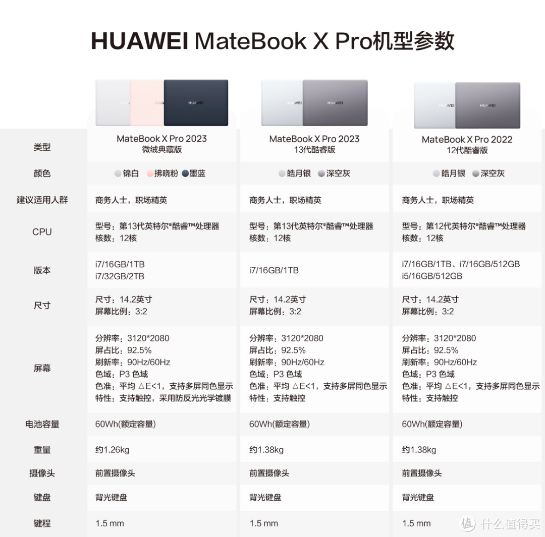 手感爆棚 笔记本里的颜值担当！华为MateBook X Pro 2023是否值得选？