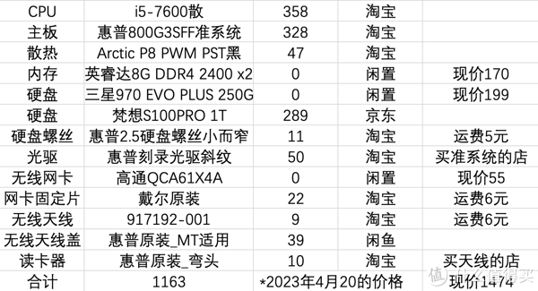 惠普EliteDesk 800 G3 SFF准系统升级记录。Wi-Fi天线加装，散热风扇