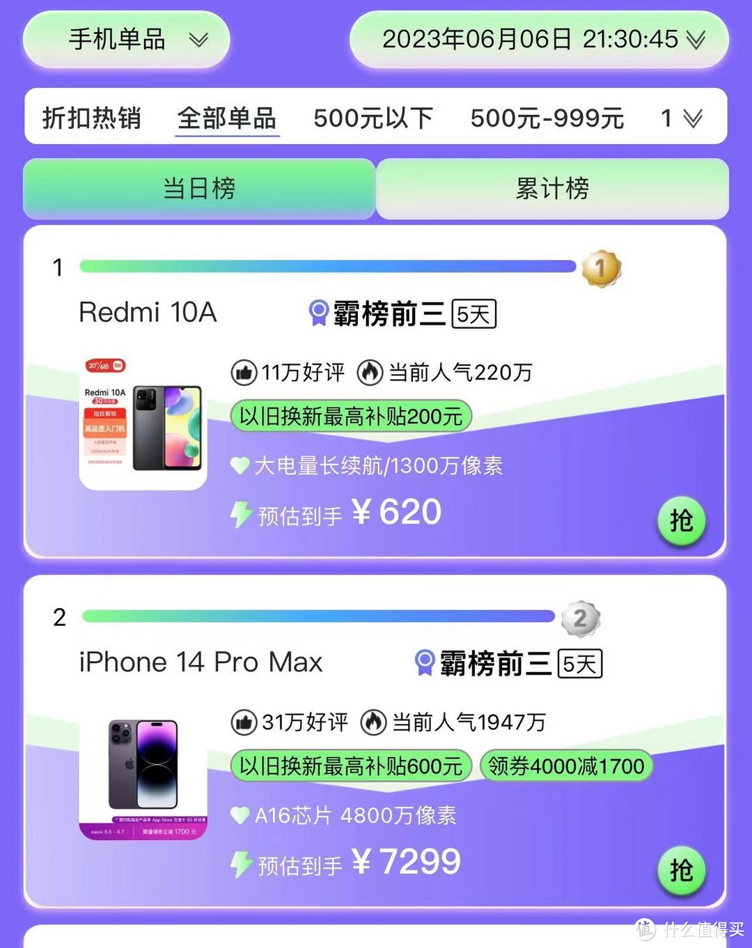 iPhone 14 Pro Max大跳水：跌价1720元，网友终于等到了