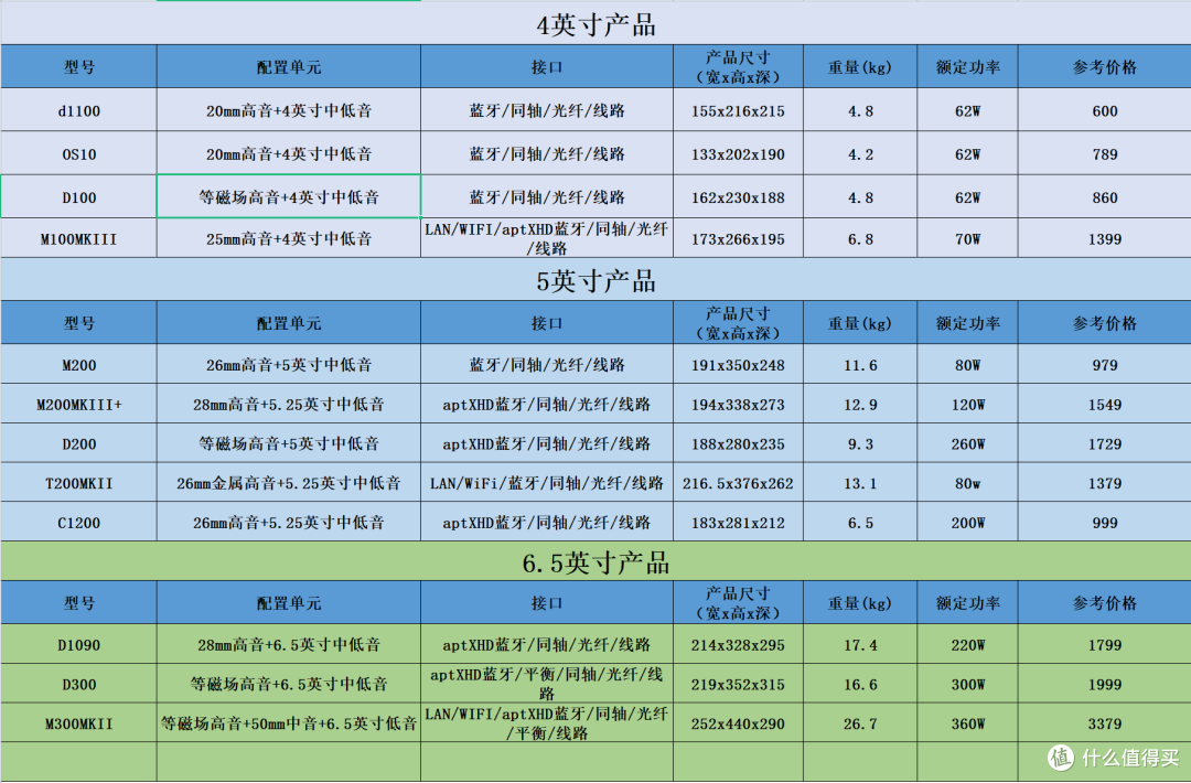 嗨购618,品赏妙音尚品,惠威音箱哪款值得买