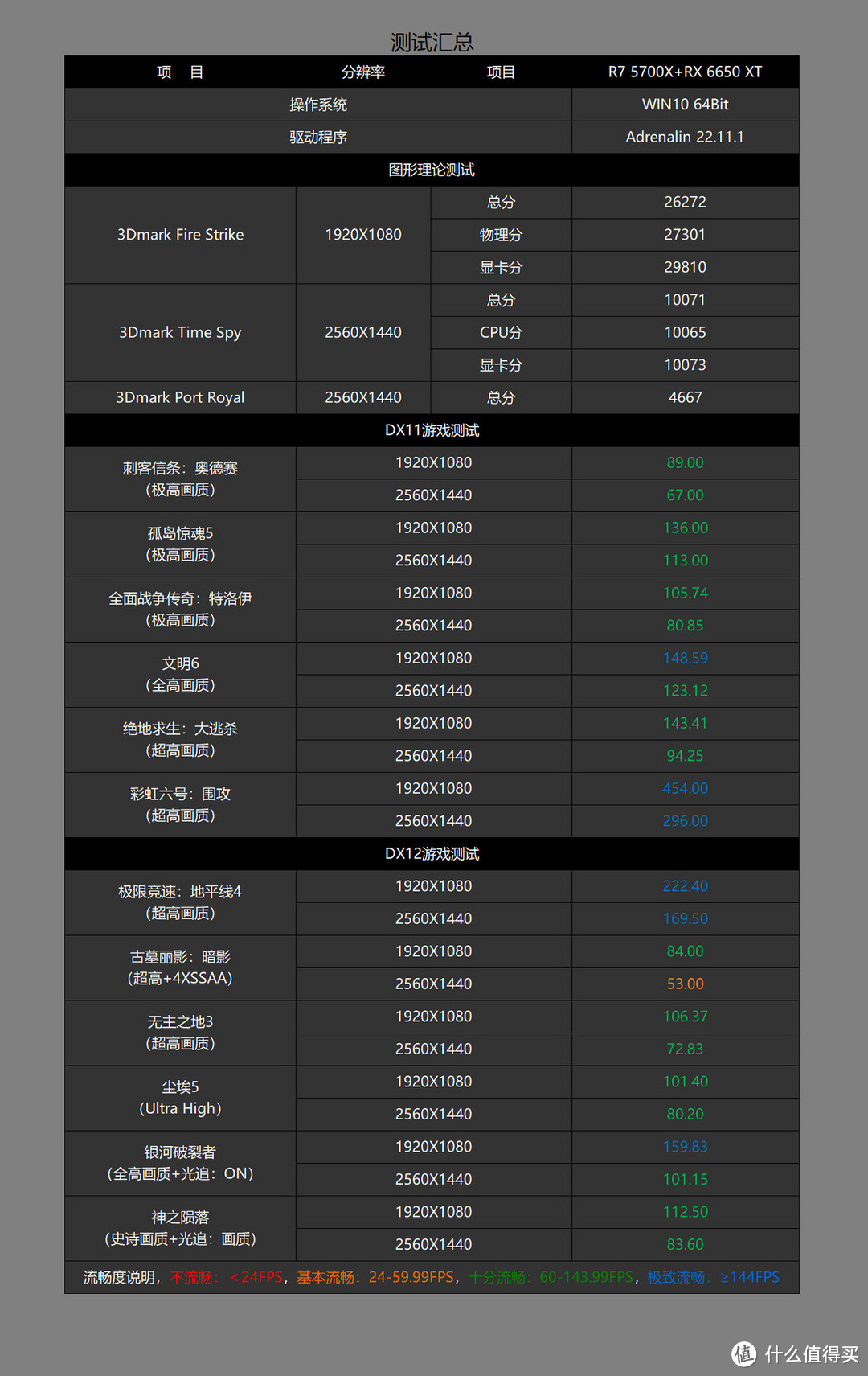 拒绝智商税，618高性价比AMD显卡推荐