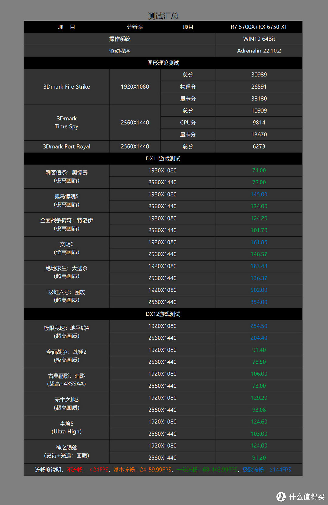 拒绝智商税，618高性价比AMD显卡推荐