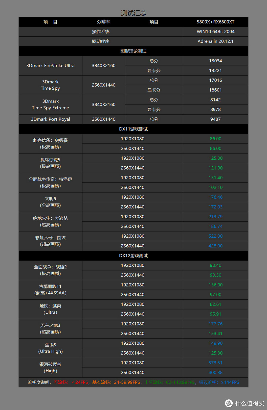 拒绝智商税，618高性价比AMD显卡推荐