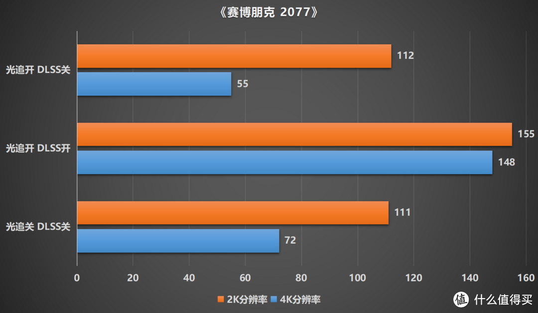 4K无压力畅玩3A游戏大作，索泰 RTX4080 AMP EXTREME AIRO游戏性能深度评测