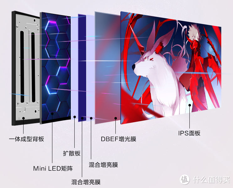 2023年4K高刷游戏显示器选购指南