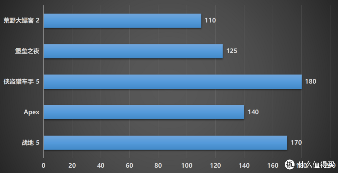 4K无压力畅玩3A游戏大作，索泰 RTX4080 AMP EXTREME AIRO游戏性能深度评测