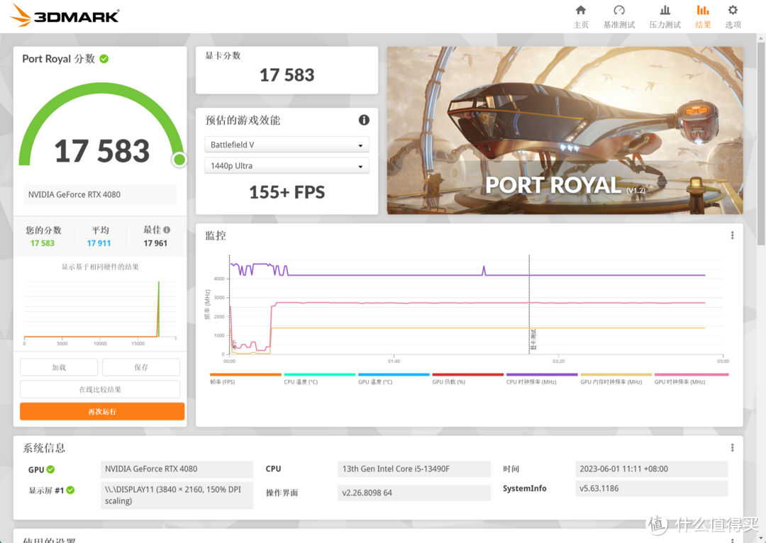 4K无压力畅玩3A游戏大作，索泰 RTX4080 AMP EXTREME AIRO游戏性能深度评测