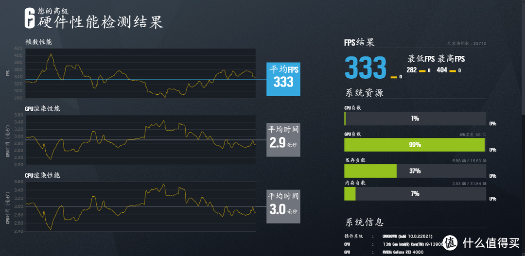 爽玩高频DDR5内存，硬核主板不能少，技嘉Z790超级雕主板实测