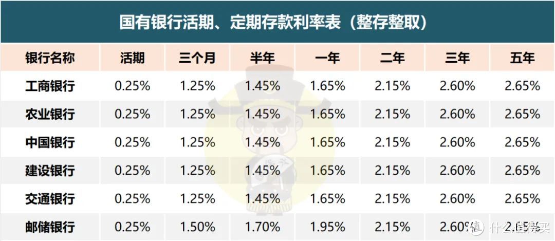 想做安全投资，现在还行吗？