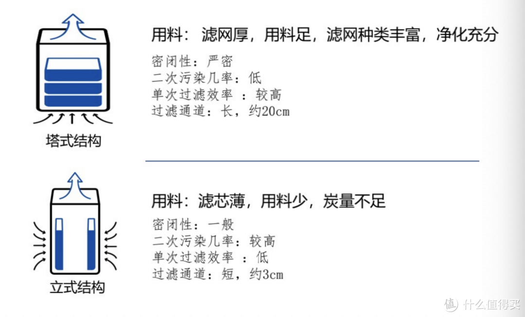 母婴家庭如何选择空气净化器？既要空气净化全面，又要细菌、病毒全消杀，全效专业空气净化器有推荐吗？