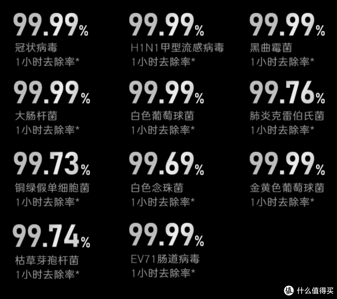 母婴家庭如何选择空气净化器？既要空气净化全面，又要细菌、病毒全消杀，全效专业空气净化器有推荐吗？