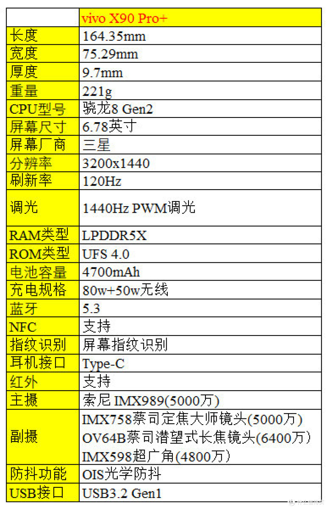 618 26款骁龙8 Gen2手机大盘点