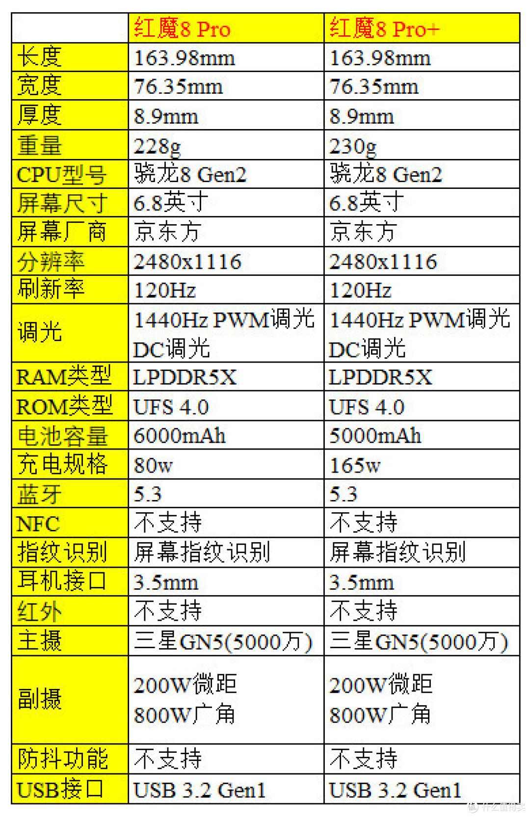 618 26款骁龙8 Gen2手机大盘点