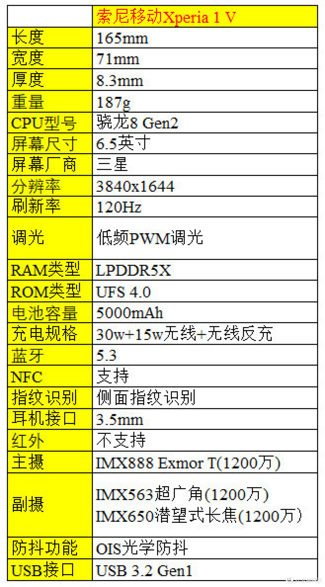 618 26款骁龙8 Gen2手机大盘点