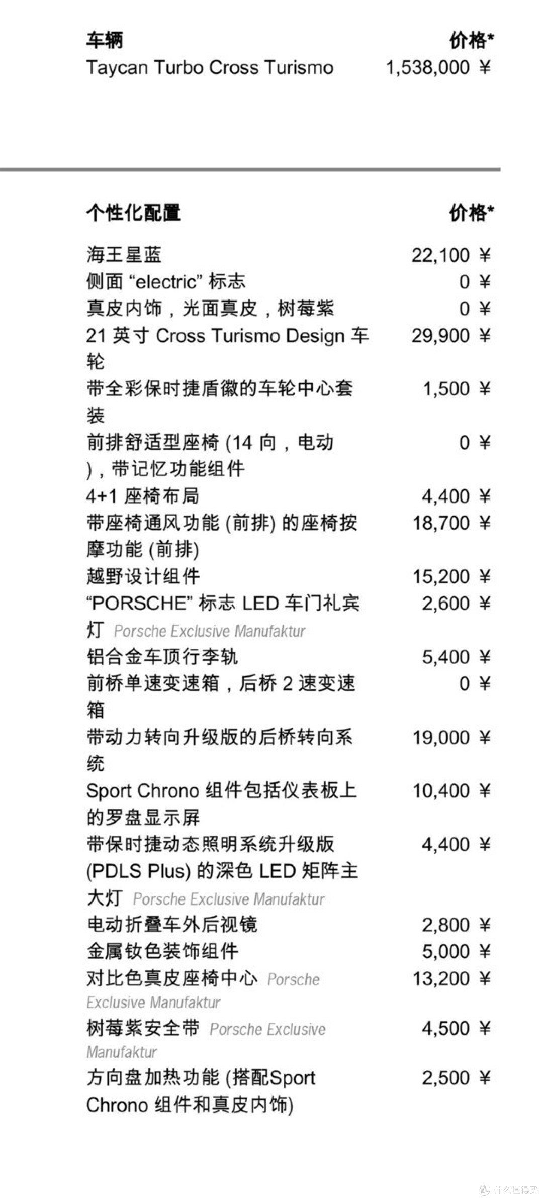 这辆保时捷不一般 试驾Taycan Turbo Cross Turismo