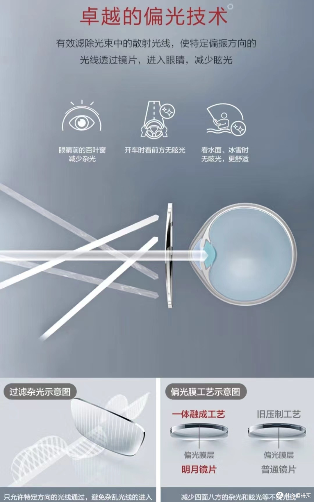偏光技术