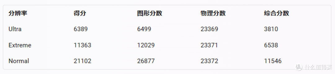 血赚，12g显存的微星魔龙性能评估，这么顶竟然只有两千二！