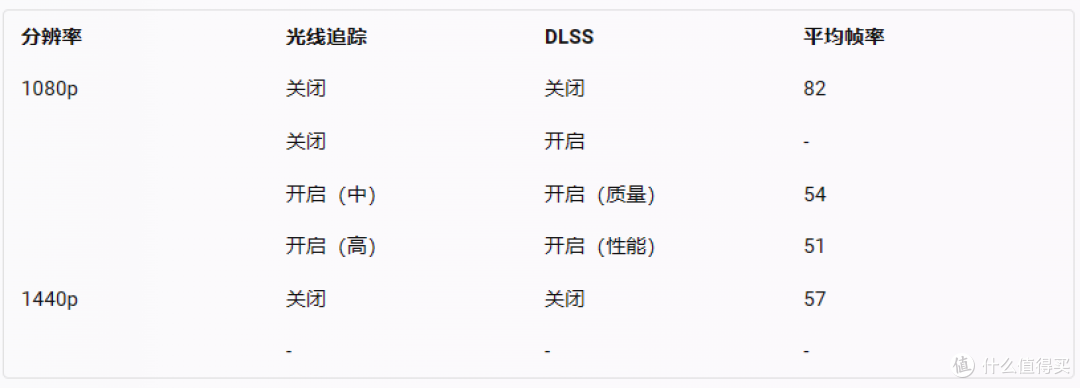 血赚，12g显存的微星魔龙性能评估，这么顶竟然只有两千二！