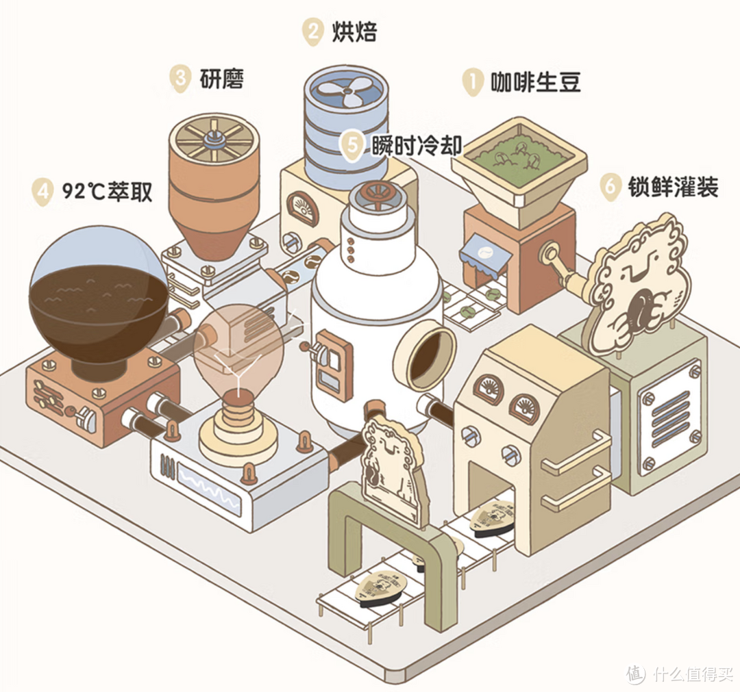 永璞闪萃黑科技