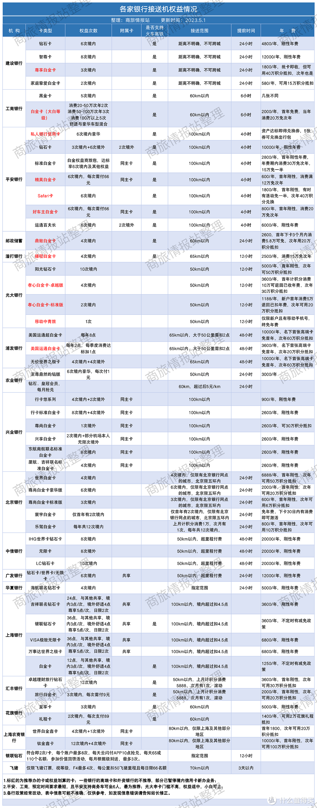 图源：商旅情报站