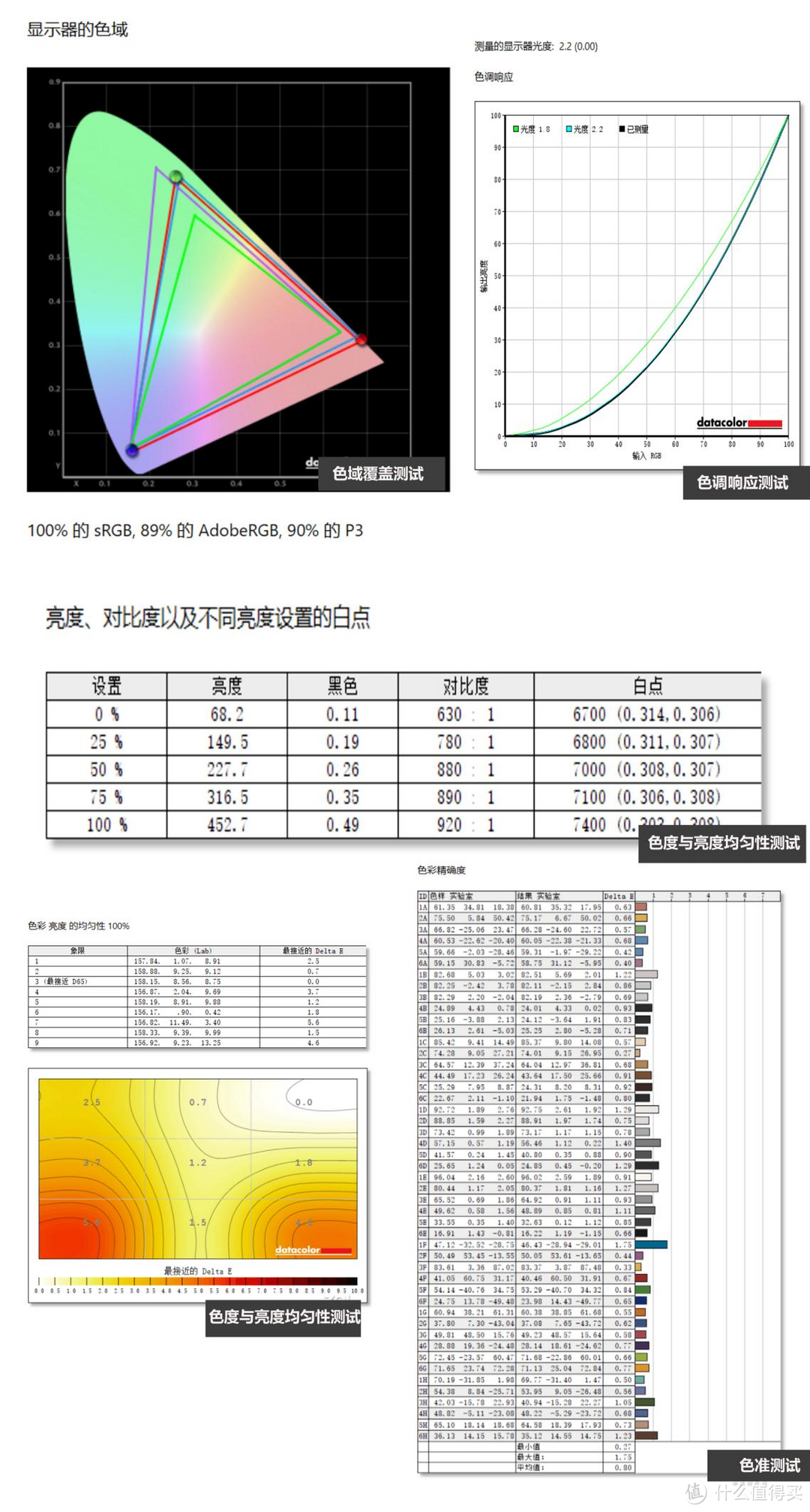 技嘉M32U Arm Edition显示器评测：多变支架+4K/144Hz硬核配置