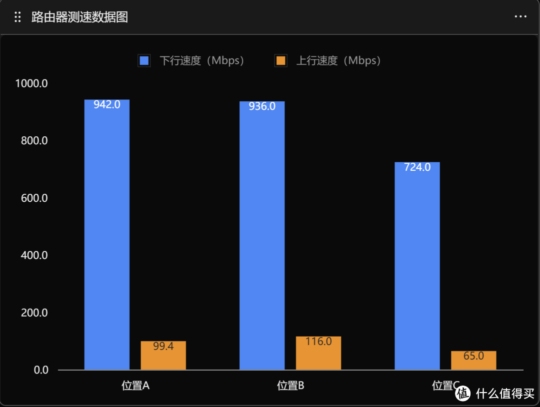 双2.5G网口，华硕天选路由器评测