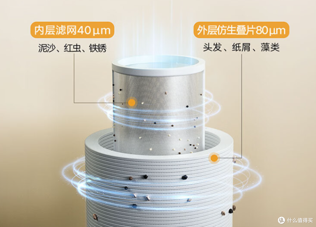 家庭用水的第一道保障——前置过滤器必不可少
