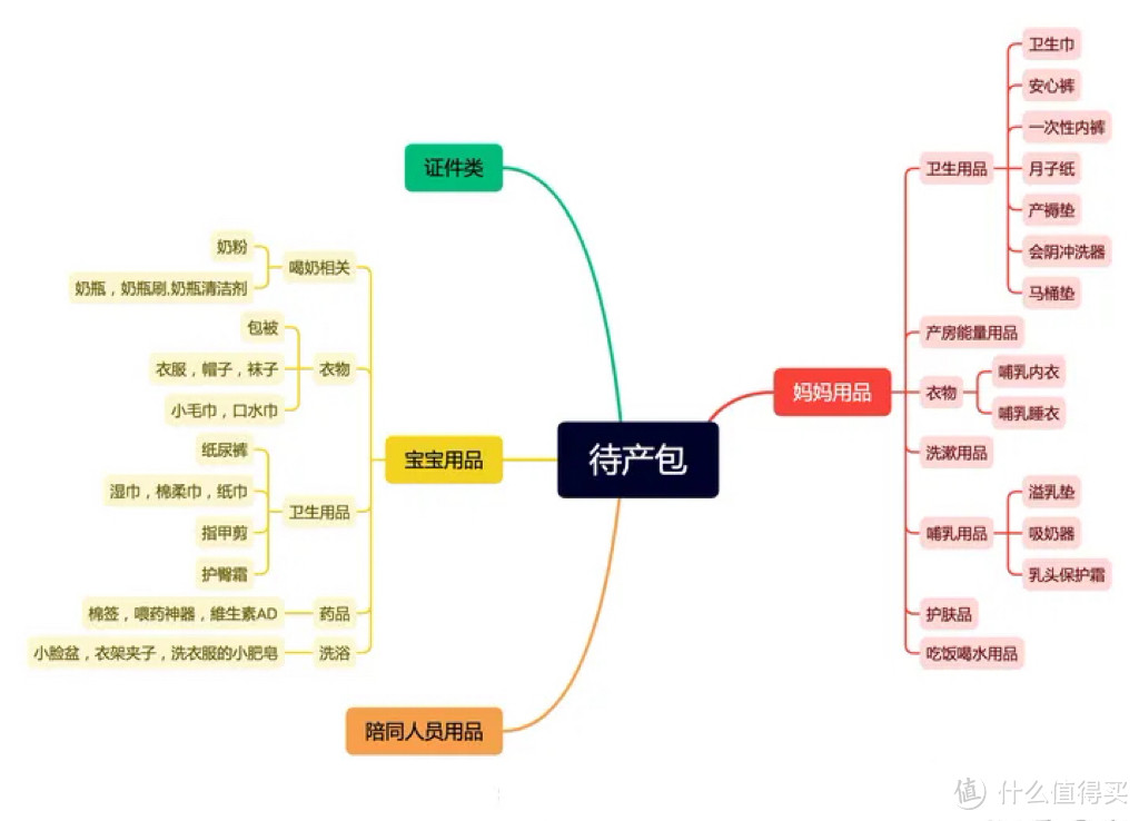 养娃路上买不完的东西填不完的坑，推荐给新晋宝妈的高性价比好物﻿