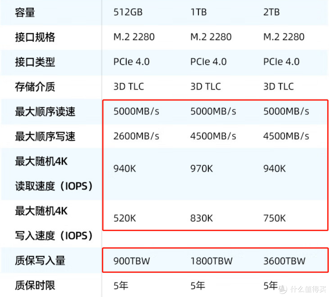 aigo P7000Z固态硬盘热销，P5000Z还是否值得入手